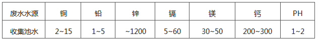 廢水指標(biāo).jpg