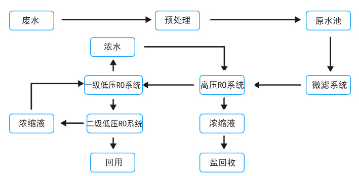 工藝原理.jpg