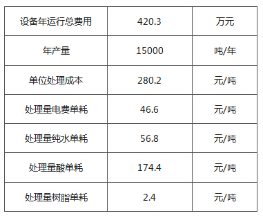 運(yùn)行成本.jpg