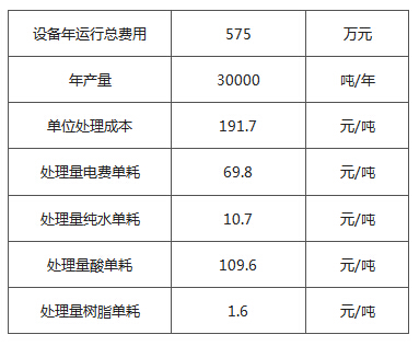 運(yùn)行成本.jpg