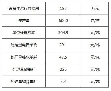 運行成本.jpg