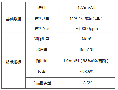 料液情況.jpg