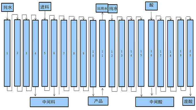 酒石酸工藝.jpg