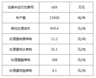 運(yùn)行成本.jpg