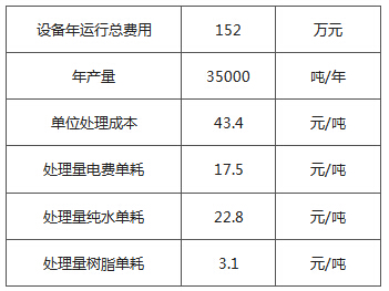 運行成本.jpg