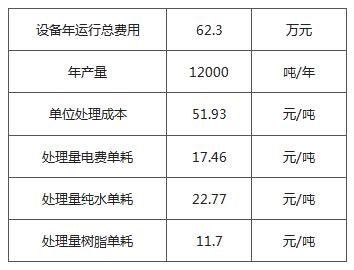 運(yùn)行成本.jpg