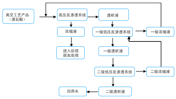 工藝原理.jpg