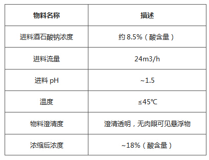 料液情況.jpg