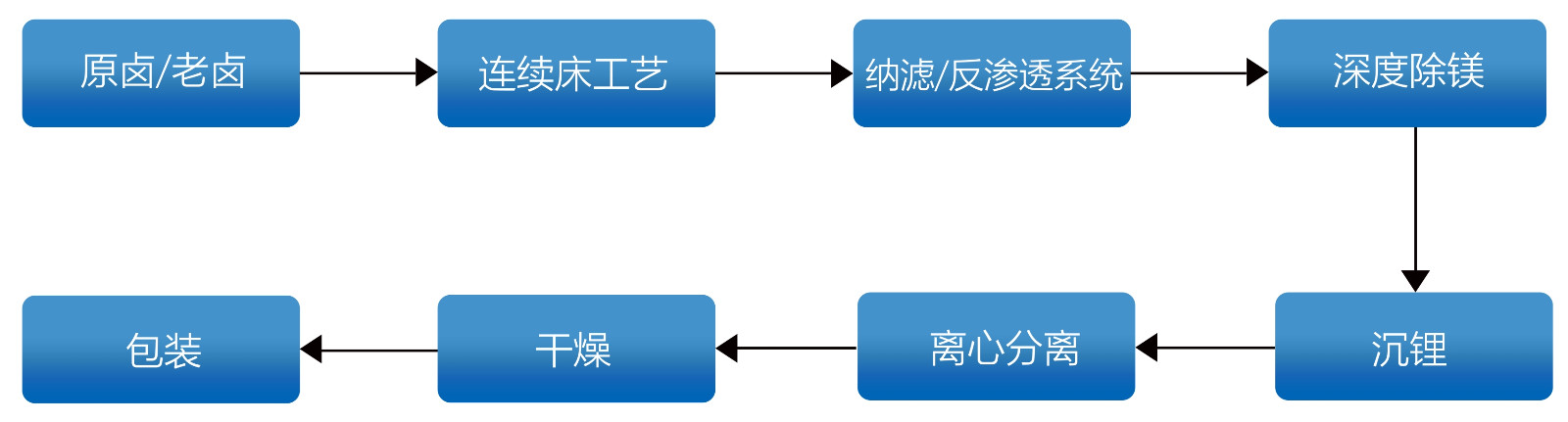 有色.jpg